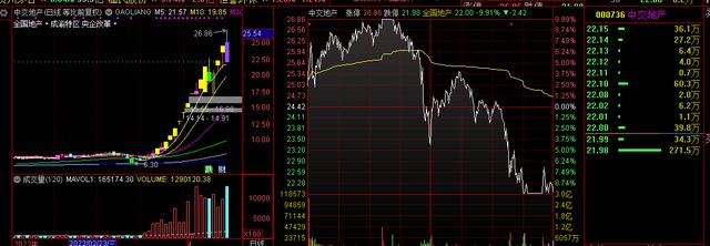 4.19预案：大胆猜测，小心求证，到底是新周期来临还是抱团开启？