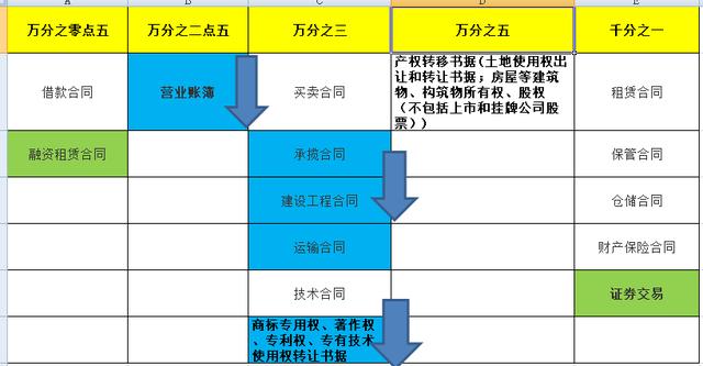 炒股交哪些手续费,千万别小瞧了印花税