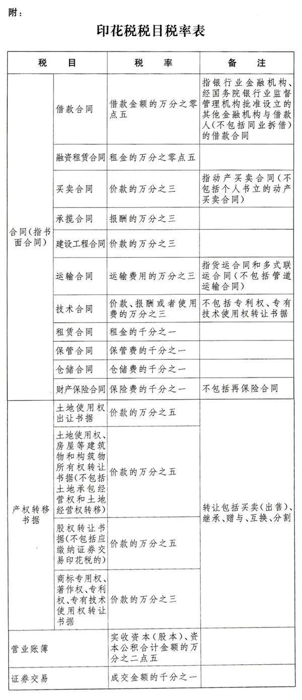 炒股交哪些手续费,千万别小瞧了印花税
