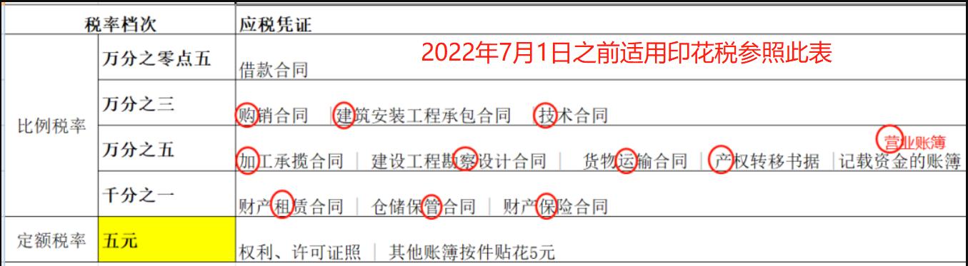 炒股交哪些手续费,千万别小瞧了印花税