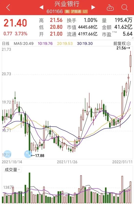 兴业转债周五上市价多少钱卖 兴业转债周五上市价多少钱卖