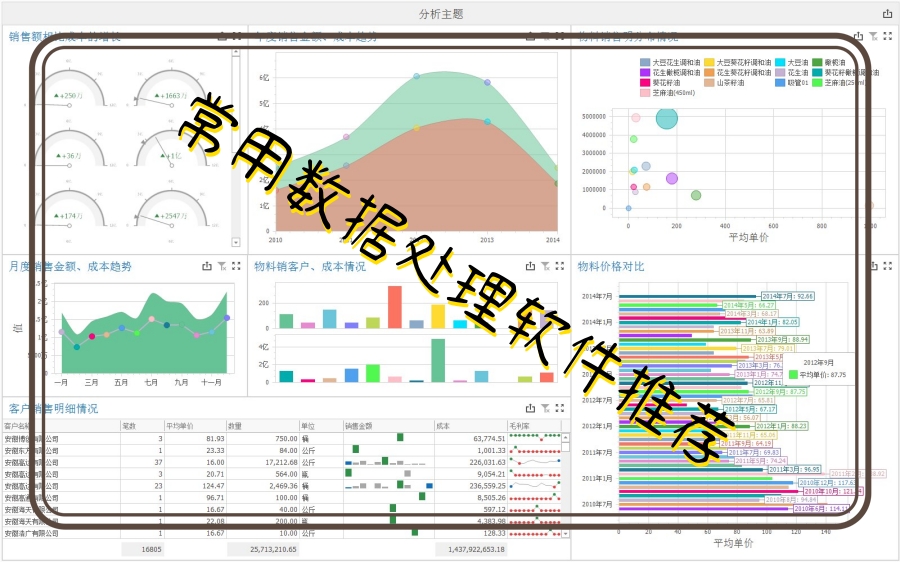 常用数据处理软件推荐 常用数据处理软件推荐
