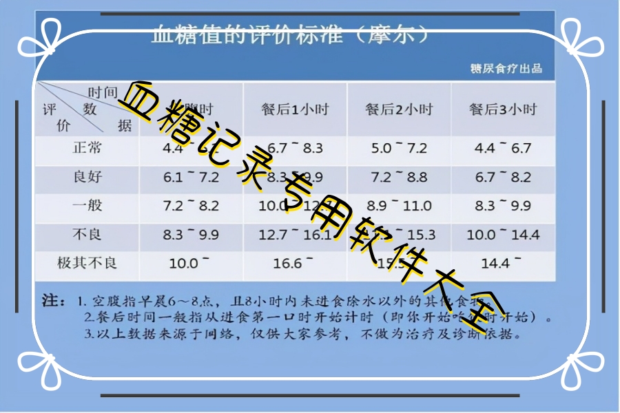 血糖记录专用软件大全