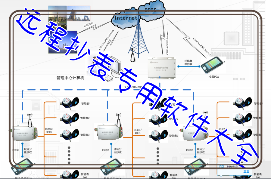 远程抄表专用软件大全