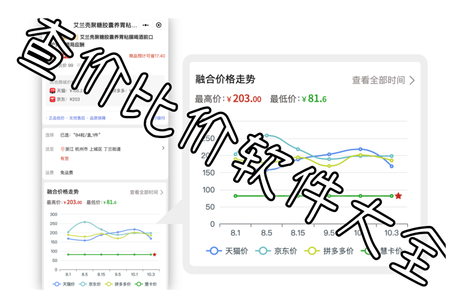 查价比价软件大全