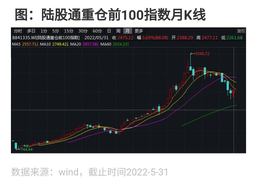 A股：北上资金重仓、增持个股名单
