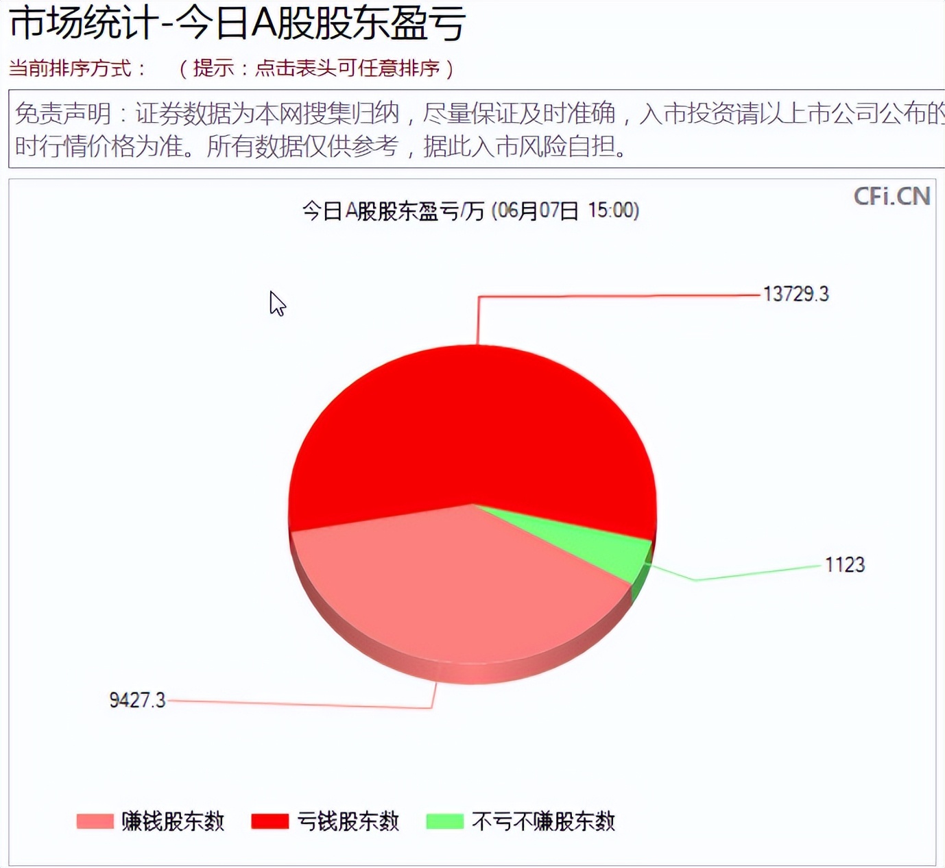 中国股市：北上资金4900万净流入华新水泥、中材国际