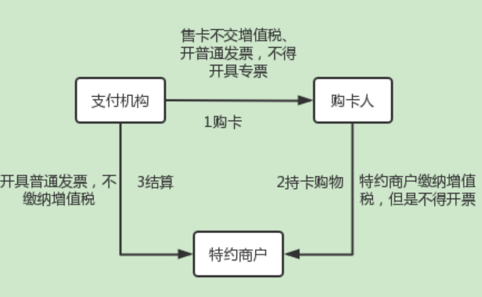 收到预收款项需要交税么? 收到预收款项需要交税么?