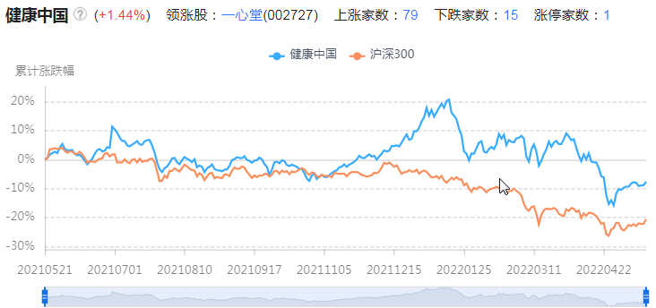 “健康中国”概念股，机构重仓63家上市公司