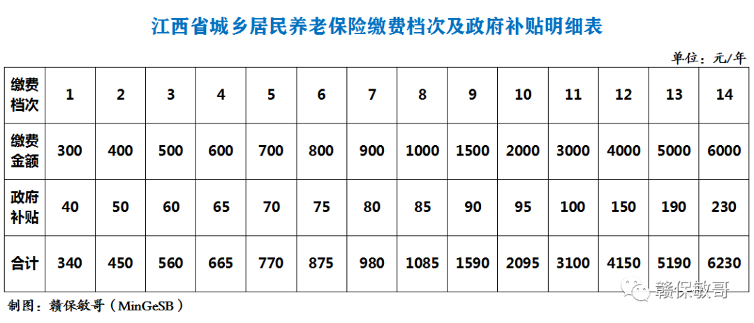 2022年养老保险怎么买？45岁到底买哪种更划算合适？
