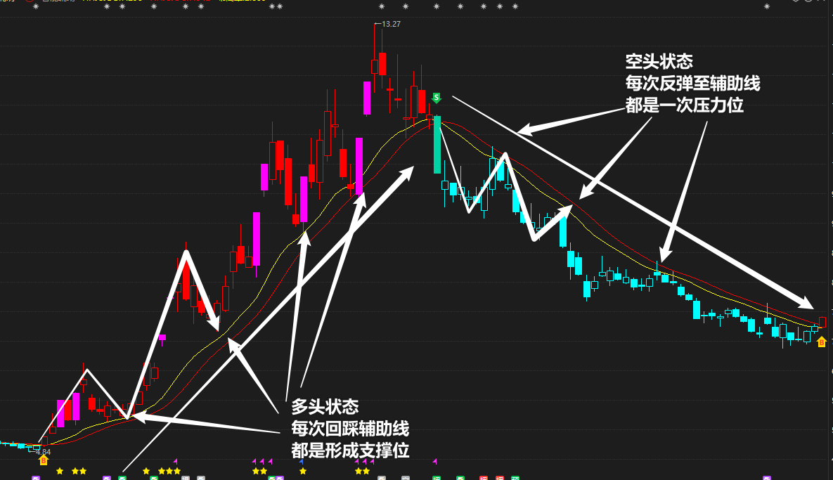 农发种业：在做强势拉升，学会“涨停复制”，轻松把握