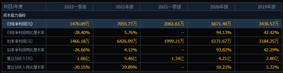 稀缺货！两只新股发行申购，中一签有望赚8000元？