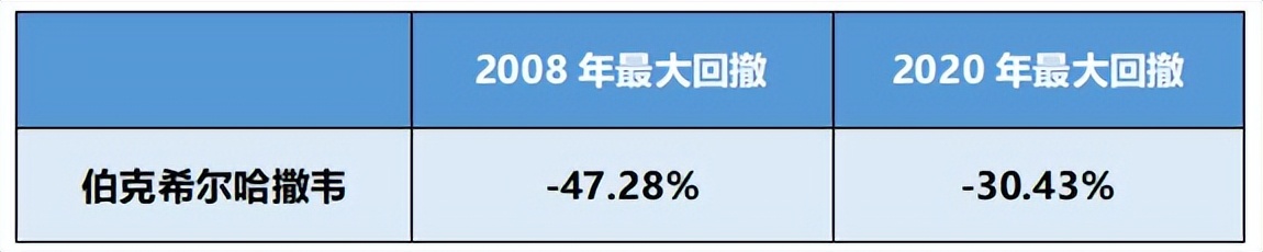 每次全球性危机事件，都是一次很好的投资机会，成为沃伦巴菲特