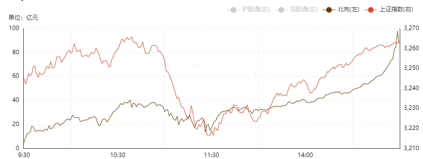 经典反转！股民：我被洗出去了