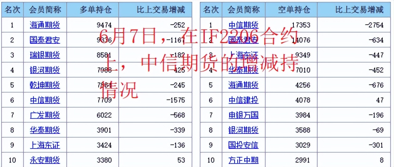经典反转！股民：我被洗出去了