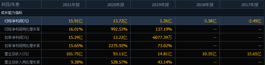 新股三一重能发行申购，机构多给了25亿，中一签能赚11000 元