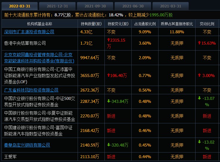 股票分红为什么要跑？格林美股价在上涨，股民在离场