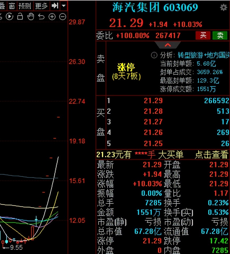 中国中免加码免税业务，股民：赚钱了就去照顾你家生意