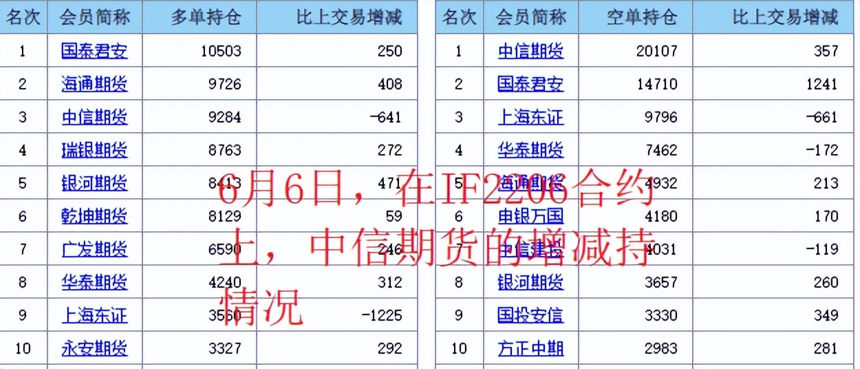 6个一字涨停板！股民：只有羡慕的份