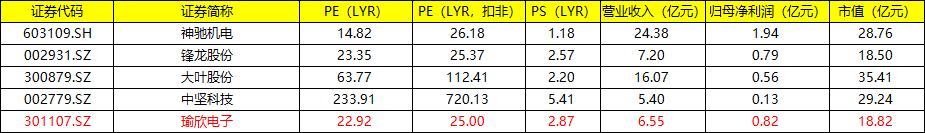 中签率0.017%，瑜欣电子（301107）中签了要缴款吗？