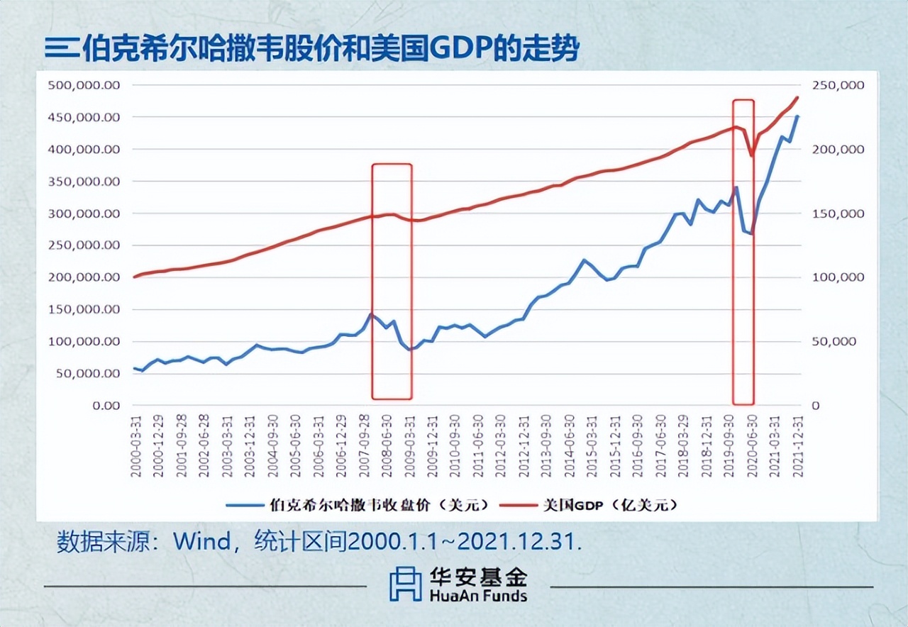 每次全球性危机事件，都是一次很好的投资机会，成为沃伦巴菲特