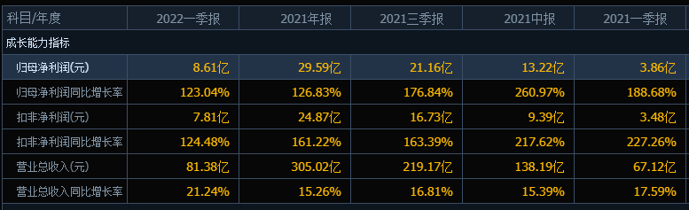 “满仓踏空”，长电科技近期反弹27%，股民的眼光要放长远些