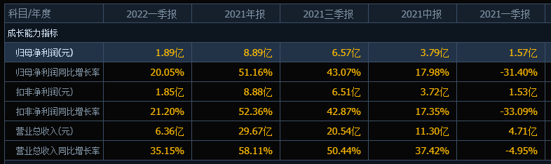“再也不买券商了”，国联证券连续冲高回落，股民被不断洗出