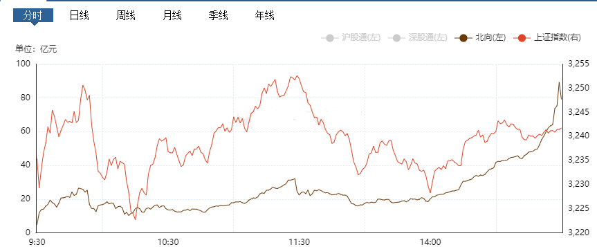 6个一字涨停板！股民：只有羡慕的份