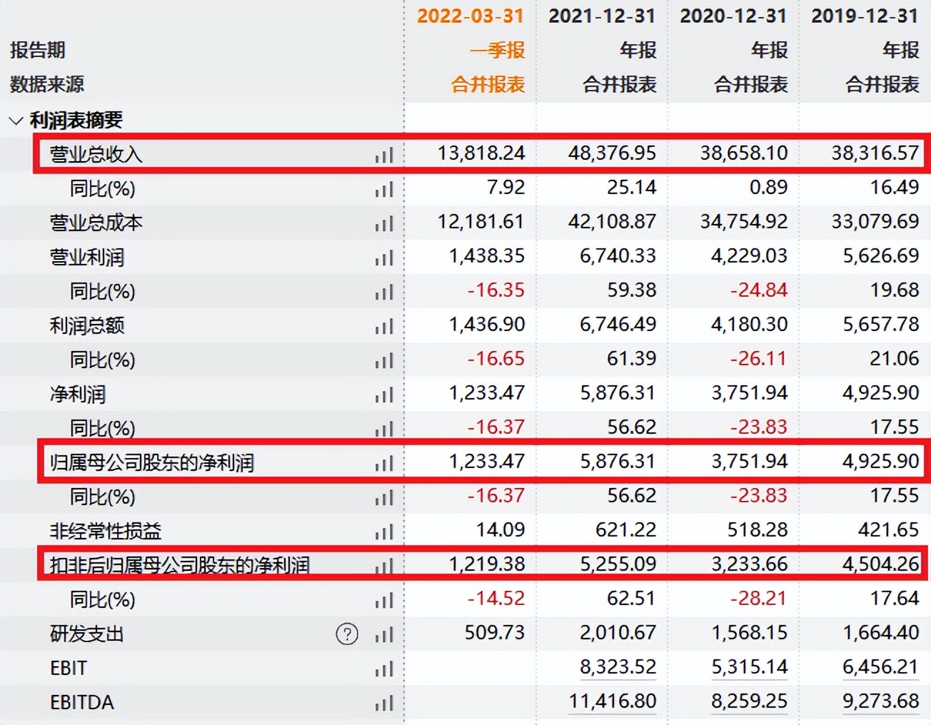 中签率0.023%！东利机械(301298)中签了可以缴款吗？