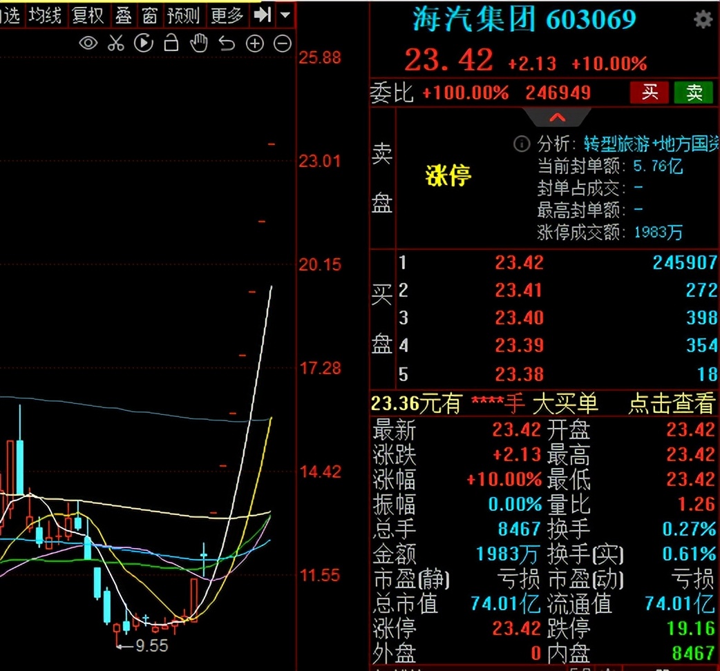 经典反转！股民：我被洗出去了