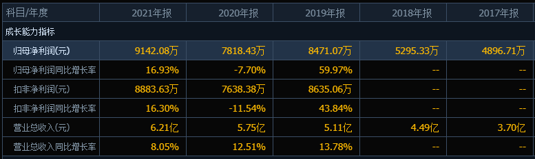 新股亚香股份发行价35.98元，超募2亿元，中签会破发吗？