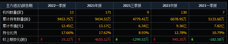“再也不买券商了”，国联证券连续冲高回落，股民被不断洗出