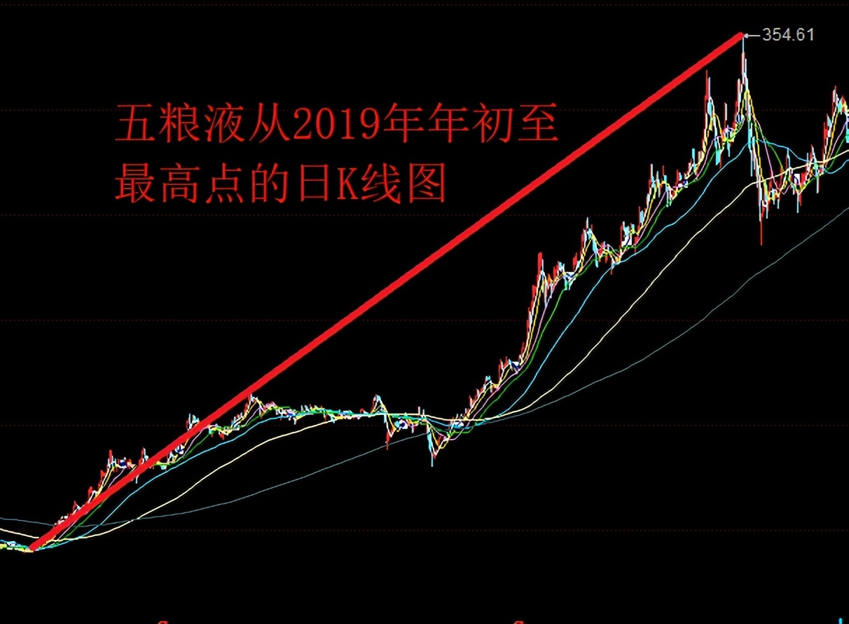 下周，A股能否拿下3400点，让2019年以后的新股民体验牛市初期？