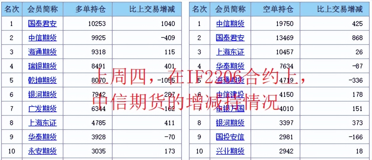 今天，A股节后“开门红”，但股民却高兴不起来