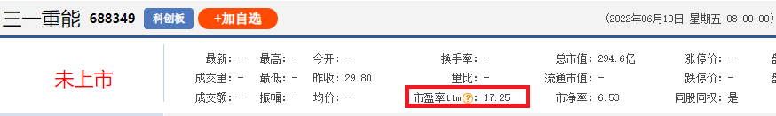 新股三一重能发行申购，机构多给了25亿，中一签能赚11000 元