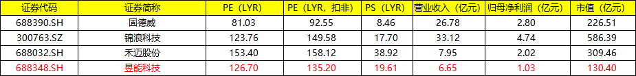 中签率0.047%！昱能科技（688348）会是下一个禾迈股份吗？