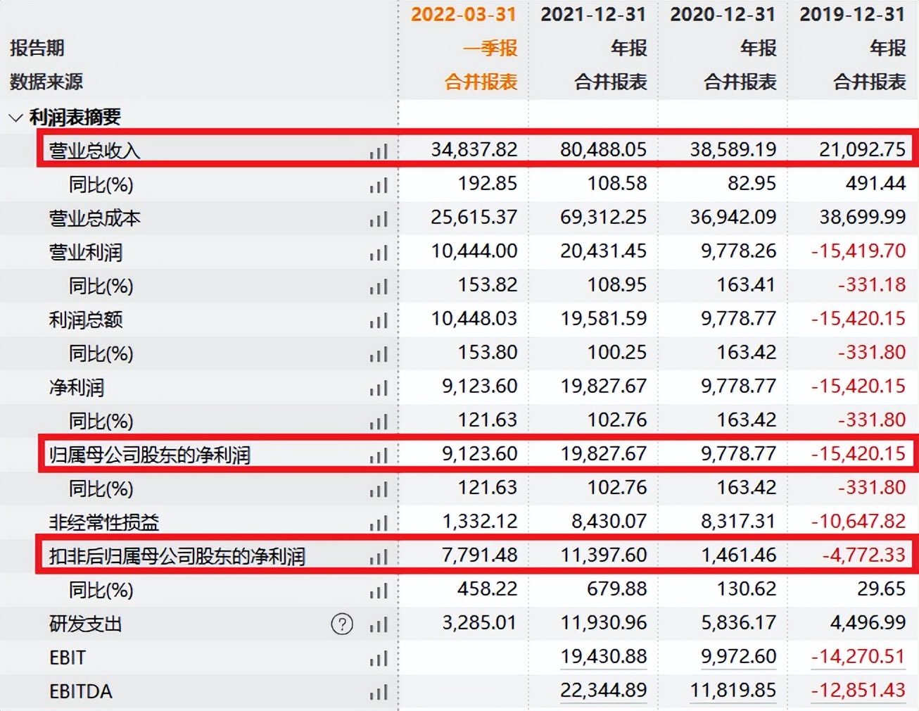 从未破发！半导体设备再迎新成员：华海清科，中一签赚3万？