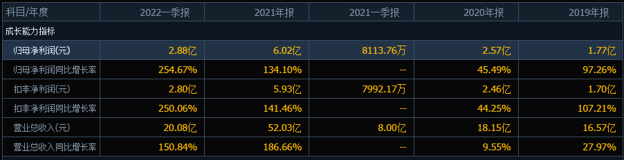 稀缺货！两只新股发行申购，中一签有望赚8000元？