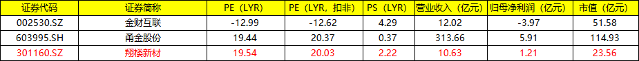 特种用途钢生产商翔楼新材（301160）今日招股，值得申购吗？