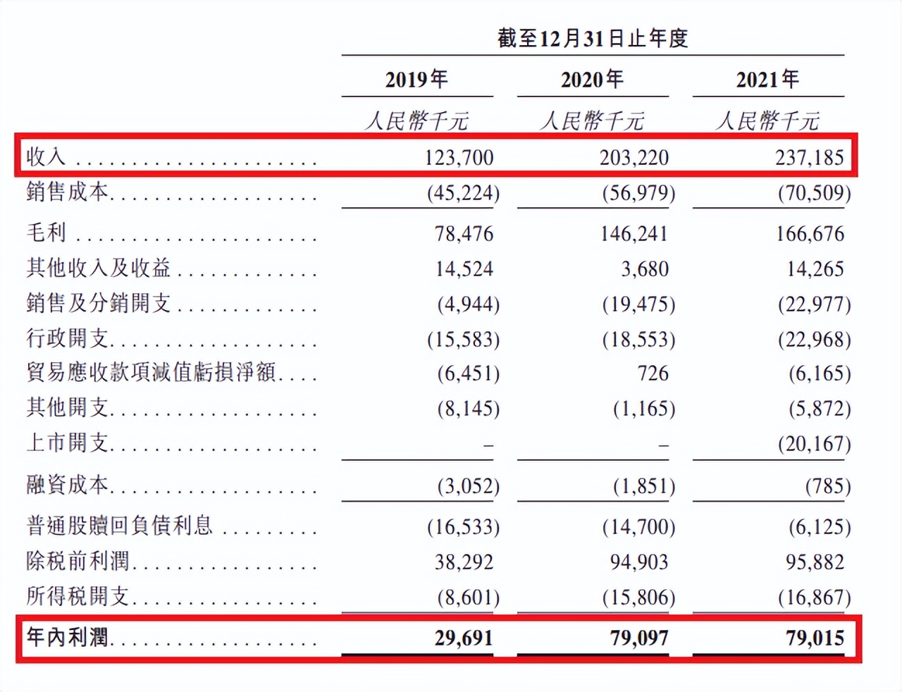 和美年大健康同一老板！基因检测平台公司—美因基因于香港IPO