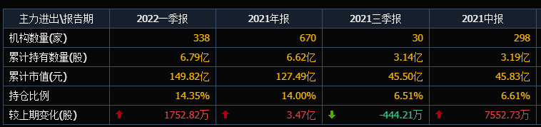 温氏股份自高点市值蒸发373亿，股民户均缩水44万，机构在吸筹