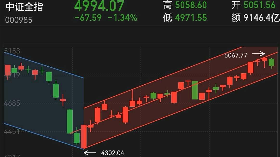 连续8个一字涨停板！股民：做梦都会笑醒