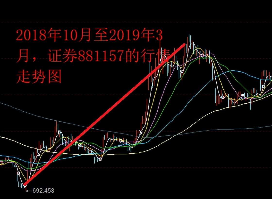 中信证券，股民还得等多久？