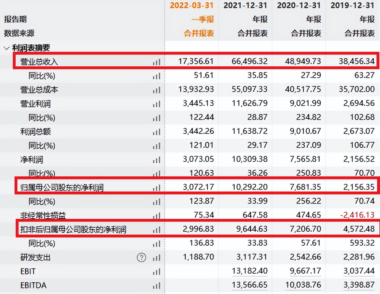 中签率0.047%！昱能科技（688348）会是下一个禾迈股份吗？
