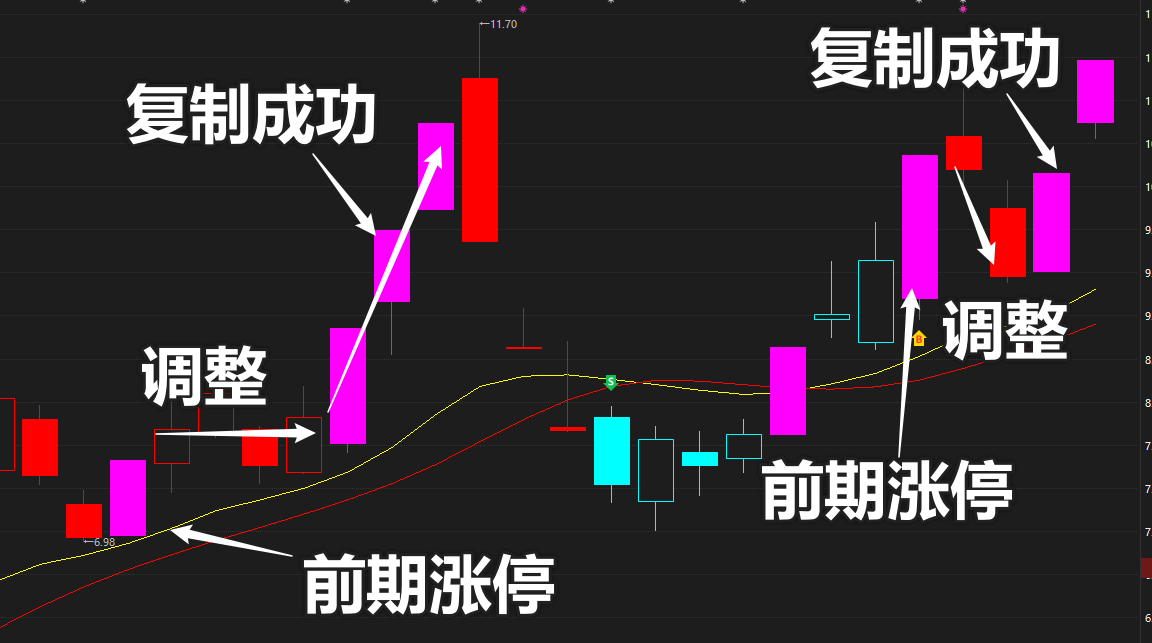 农发种业：在做强势拉升，学会“涨停复制”，轻松把握