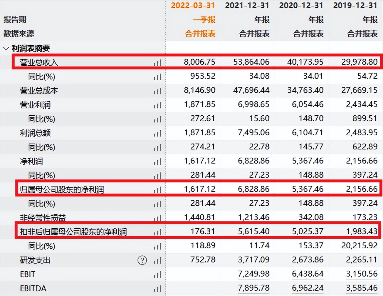 中签率0.035%！井松智能(688251)中签了能赚多少钱？