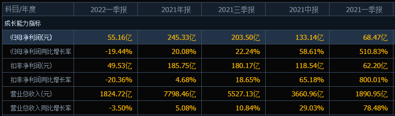 “看对了汽车选错了你”，上汽集团垫底，股民的眼光需要放长远些