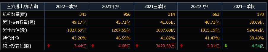 中信证券，股民还得等多久？