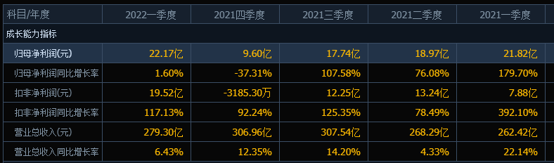 “醒醒”！中兴通讯从底部仅反弹16%，股民被不断洗出