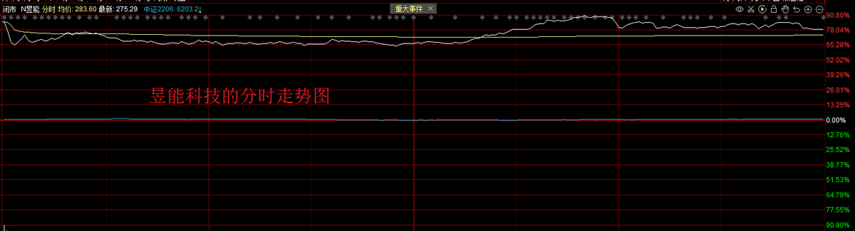 久违的新股大肉签！中一签最多赚7万，股民应如何把握打新？
